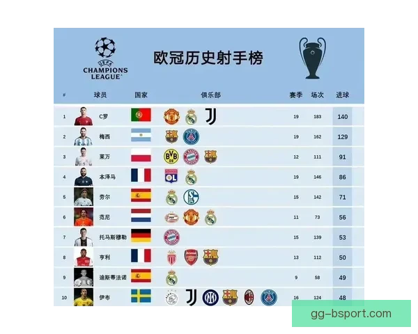 欧冠射手榜最新更新背后五个必须知道的关键事实揭秘与走势分析全景
